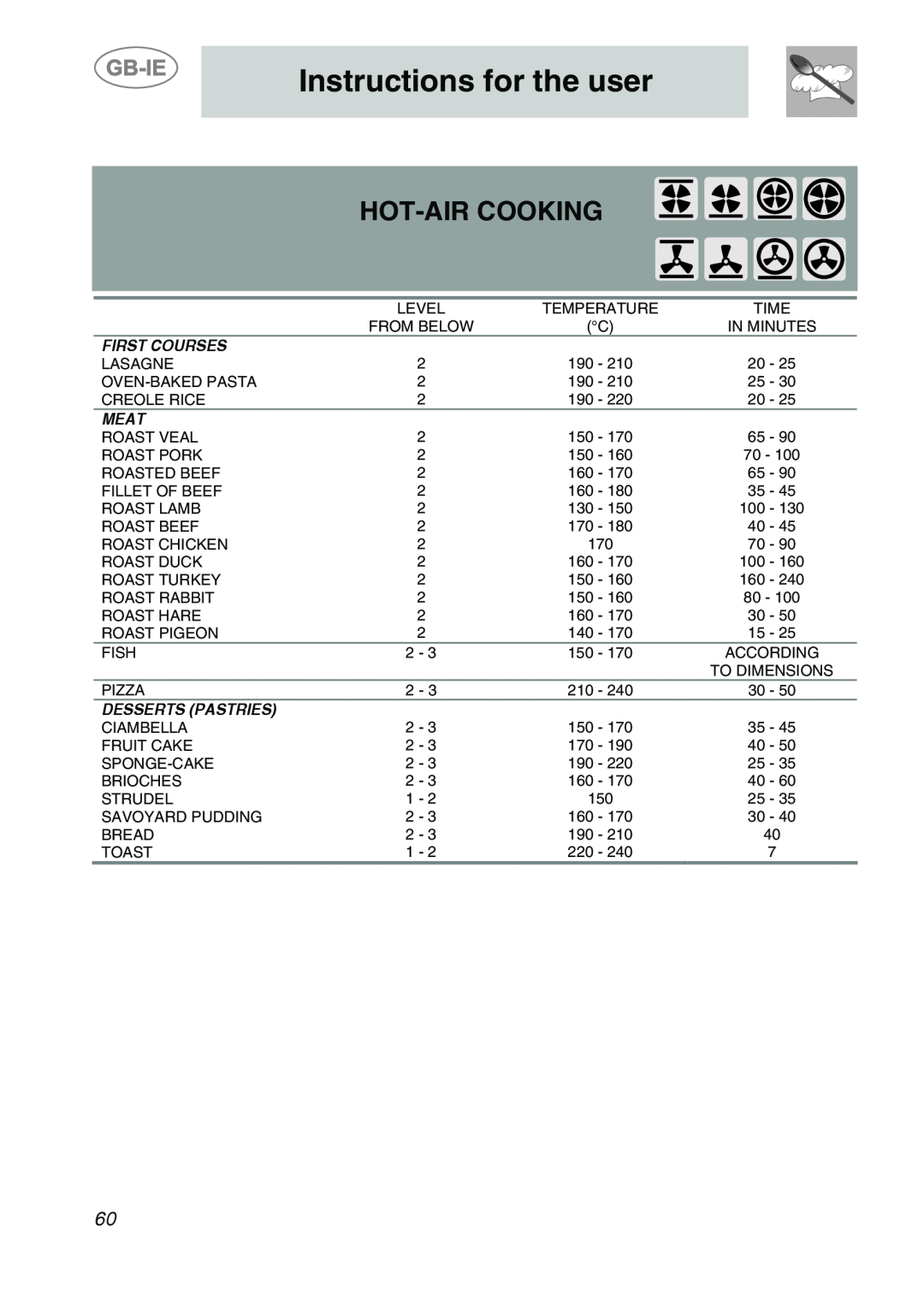 Smeg A1-6 manual Hot-Air Cooking, Instructions for the user, First Courses, Meat, Desserts Pastries 