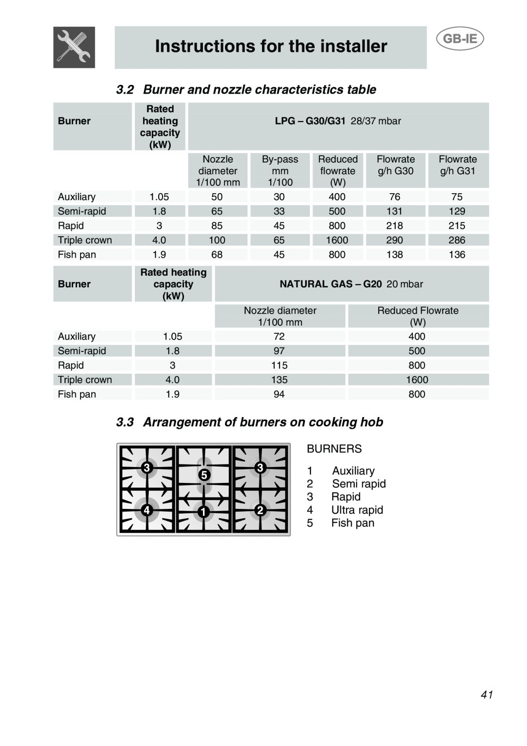 Smeg A1-6 Burner and nozzle characteristics table, Arrangement of burners on cooking hob, Instructions for the installer 