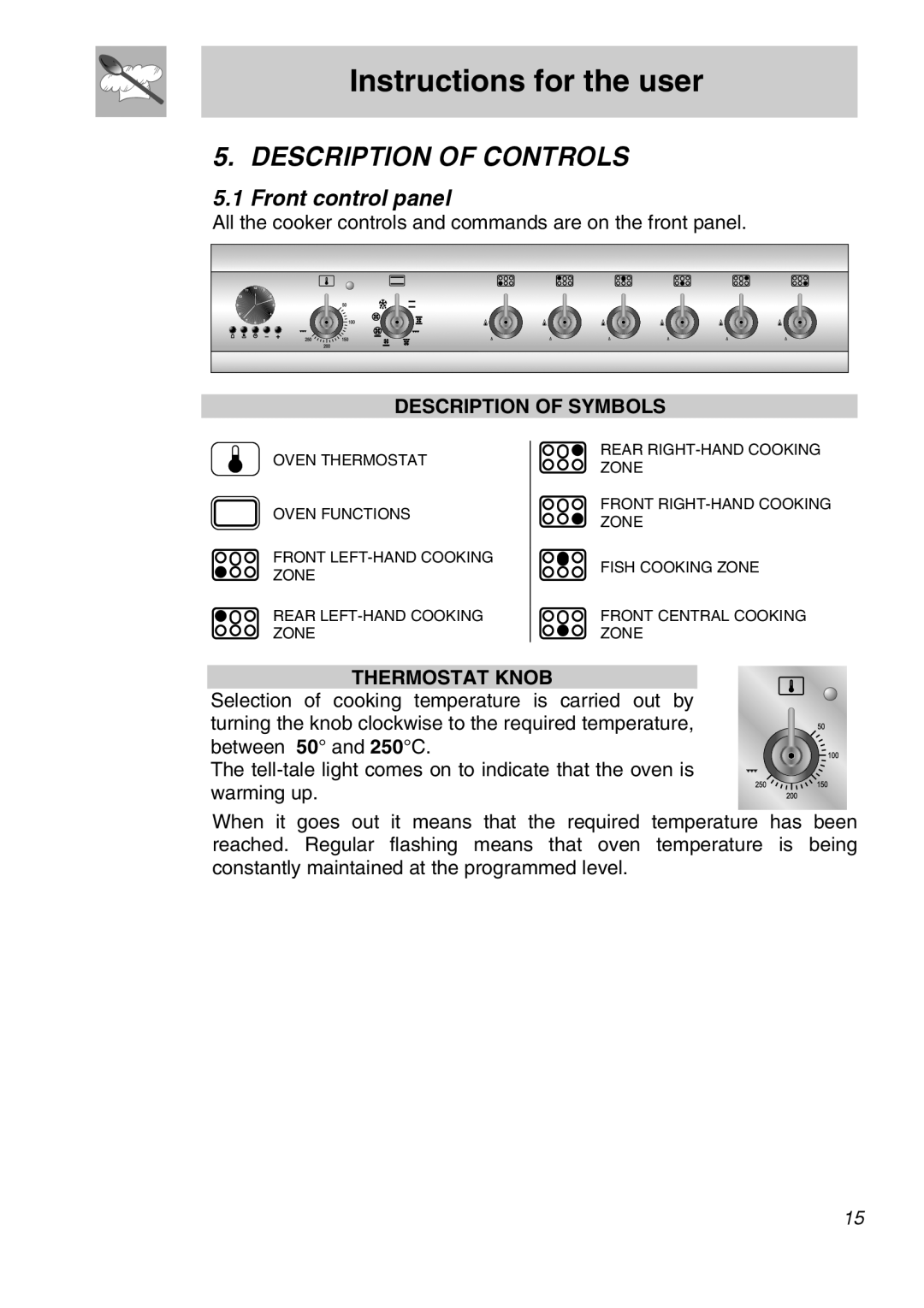Smeg A11A-6 manual Instructions for the user, Description Of Controls, Description Of Symbols, Thermostat Knob 