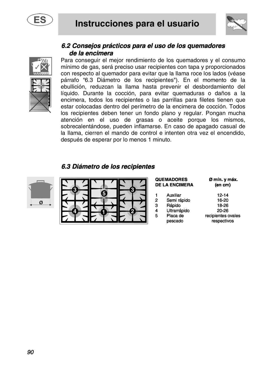Smeg A1.1K 6.3 Diámetro de los recipientes, Instrucciones para el usuario, Quemadores, De La Encimera, en cm 
