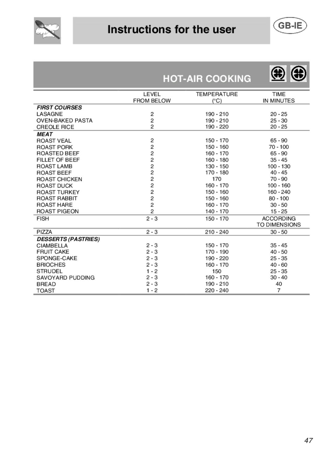 Smeg A1C manual HOT-AIR Cooking 