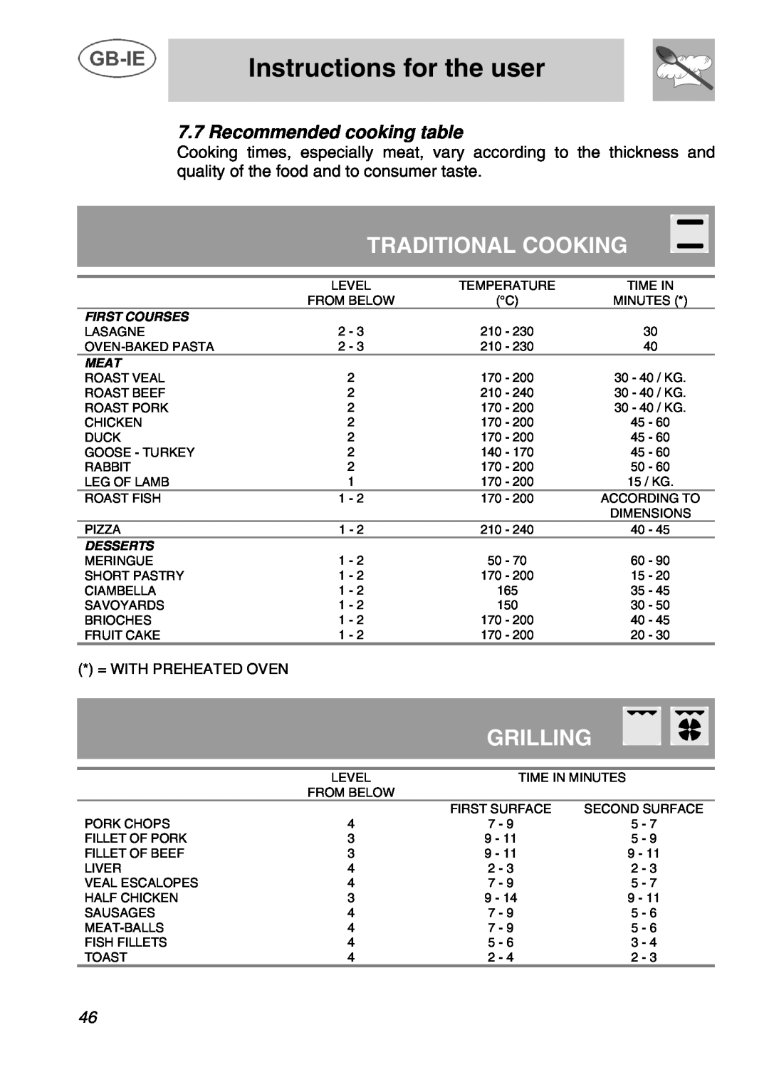 Smeg A1C manual Traditional Cooking, Grilling, Recommended cooking table, Instructions for the user, First Courses, Meat 
