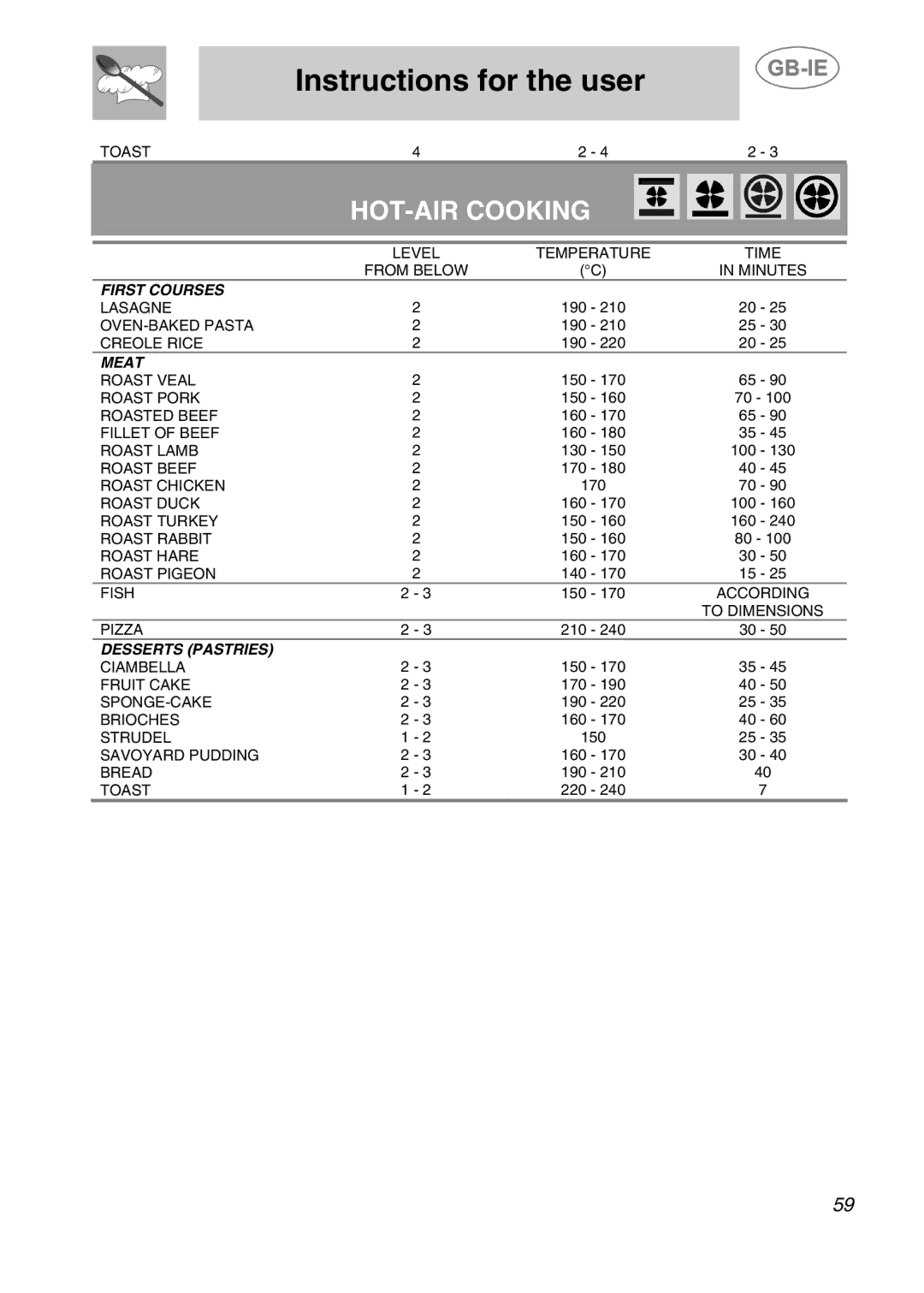 Smeg A2-5, A2-2 manual HOT-AIR Cooking 