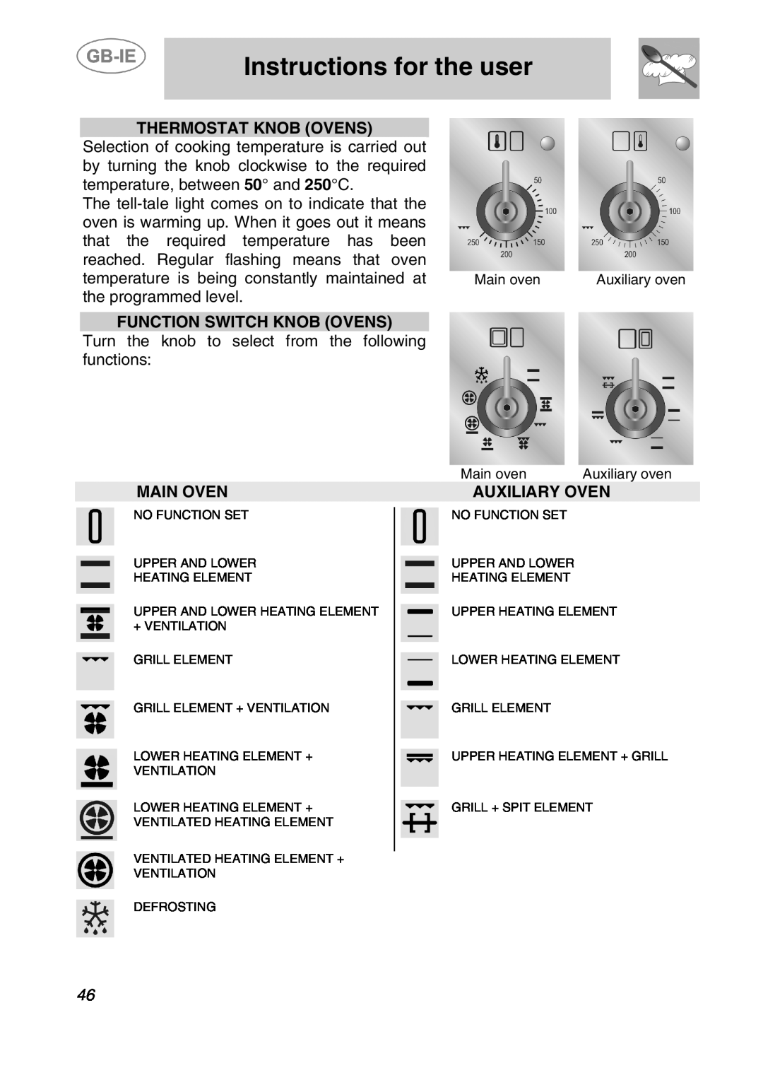 Smeg A2-2, A2-5 Instructions for the user, Thermostat Knob Ovens, Function Switch Knob Ovens, Main Oven, Auxiliary Oven 