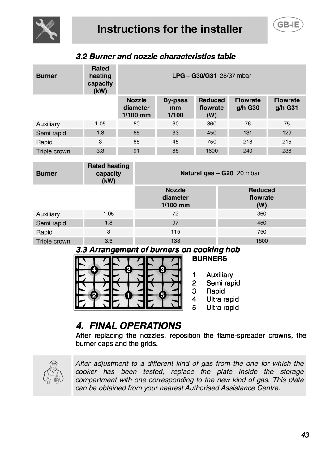 Smeg A2-5 Final Operations, Burner and nozzle characteristics table, 3.3Arrangement of burners on cooking hob, Burners 