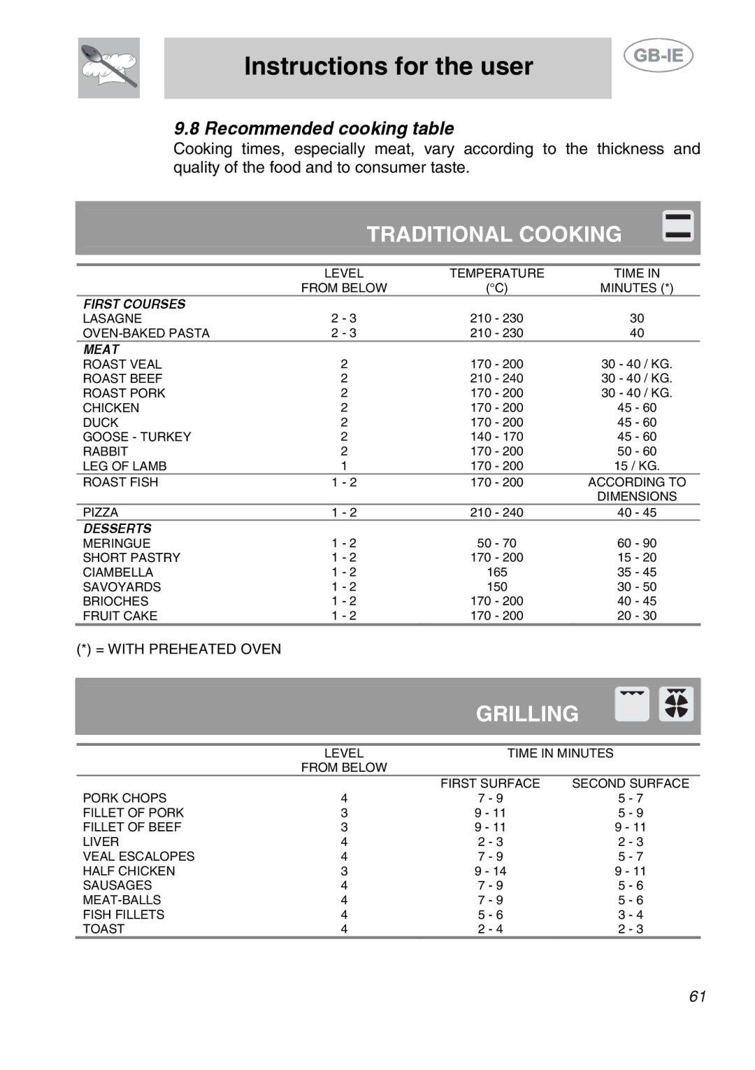 Smeg A2-6 manual Traditional Cooking, Recommended cooking table 