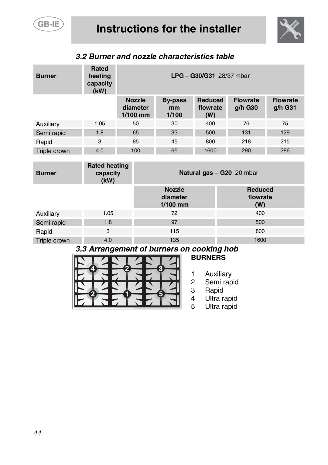 Smeg A2-6 manual Burner and nozzle characteristics table, Arrangement of burners on cooking hob, Burners 