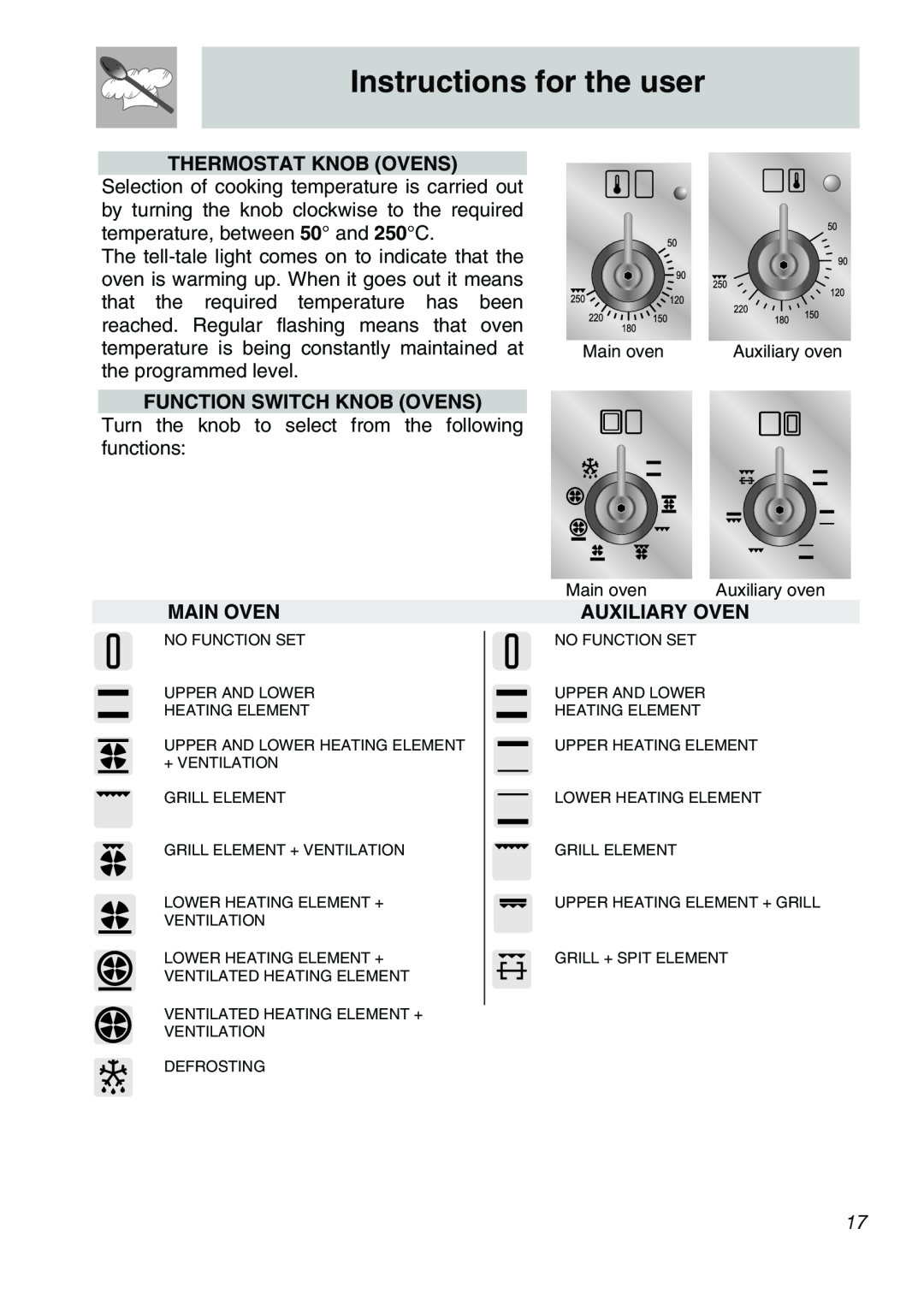 Smeg A21X-5 manual Instructions for the user, Thermostat Knob Ovens, Function Switch Knob Ovens, Main Oven, Auxiliary Oven 