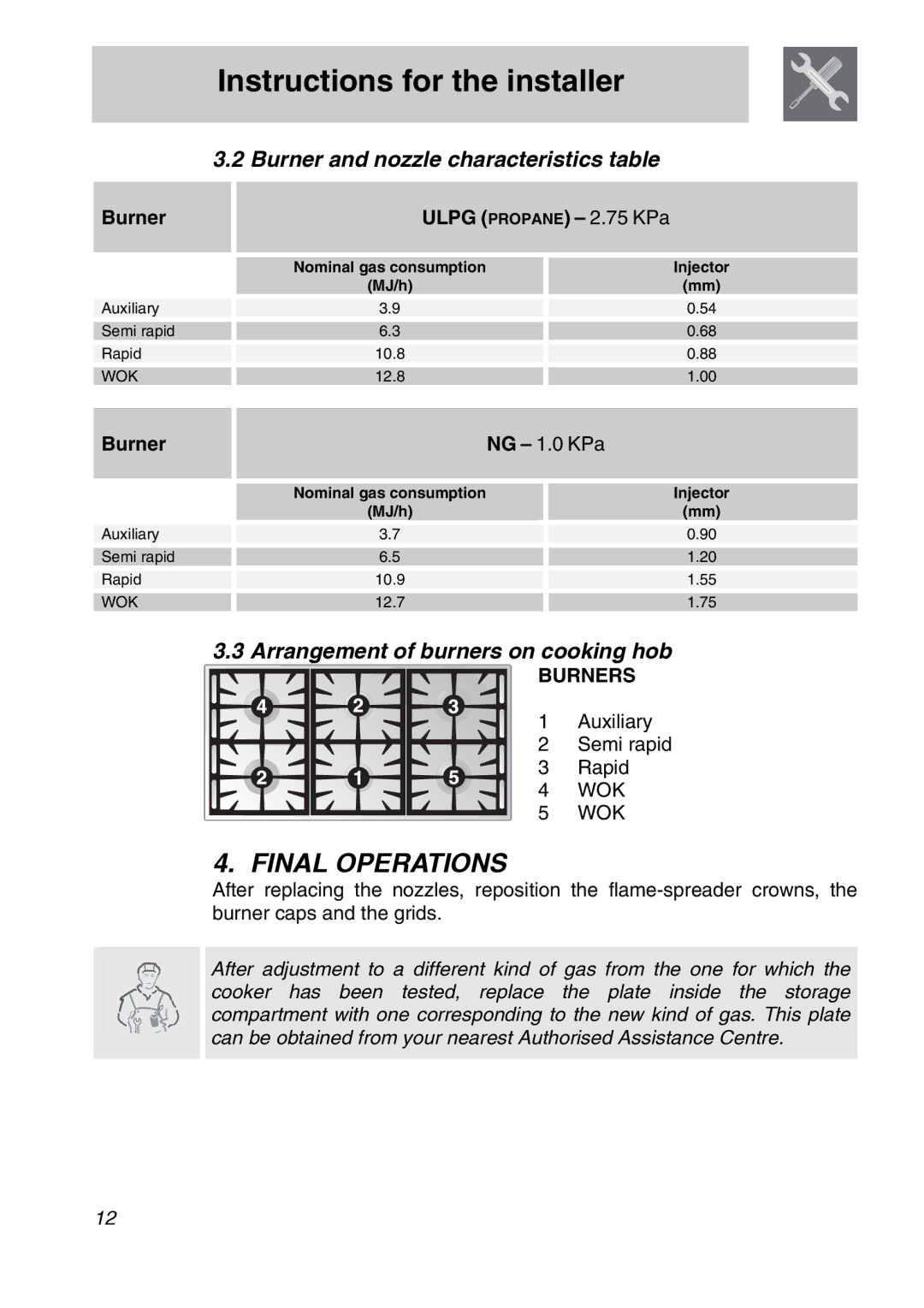 Smeg A21X-6 Final Operations, Burner and nozzle characteristics table, Arrangement of burners on cooking hob, Burners 