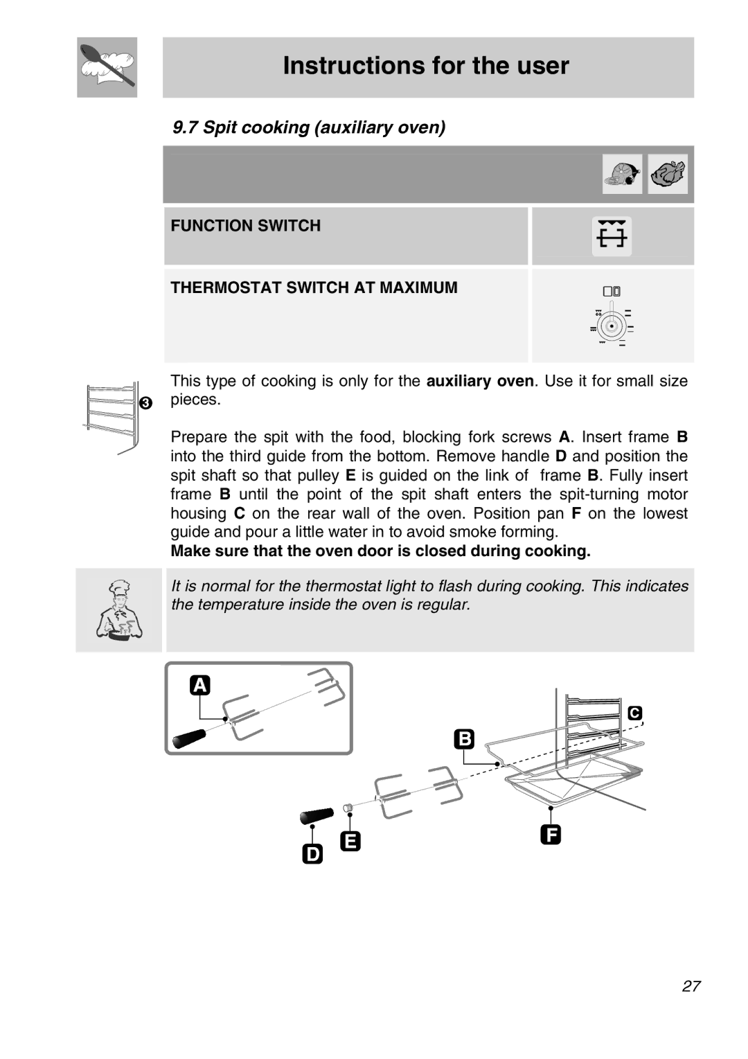 Smeg A21X-6 manual Spit cooking auxiliary oven, Function Switch Thermostat Switch AT Maximum 