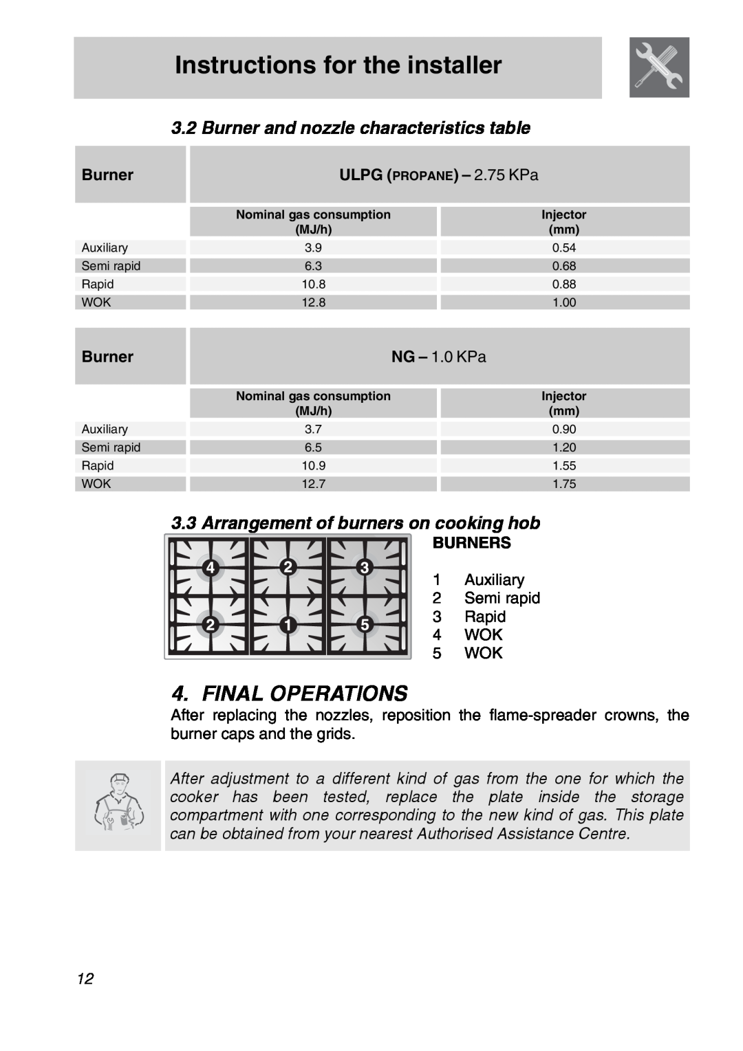 Smeg A21X-6 Final Operations, Burner and nozzle characteristics table, 3.3Arrangement of burners on cooking hob, Burners 