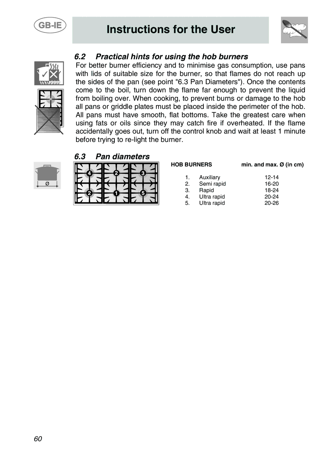 Smeg A2PY-6 manual Practical hints for using the hob burners, Pan diameters 