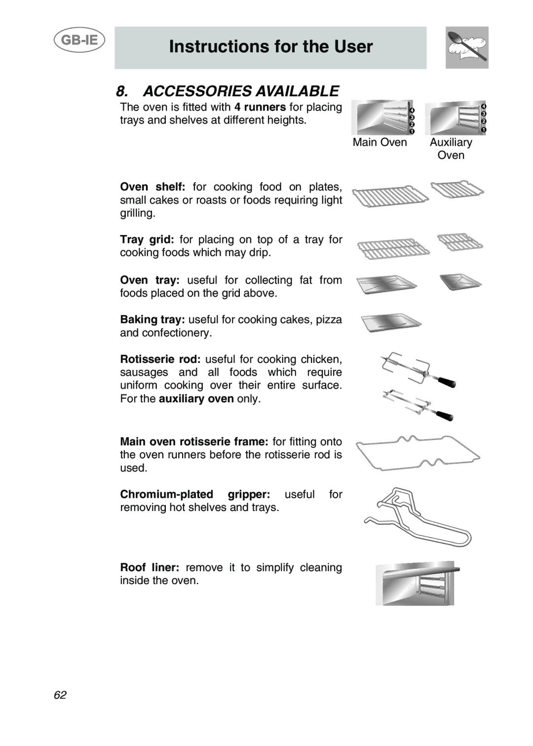 Smeg A2PY-6 manual Accessories Available 