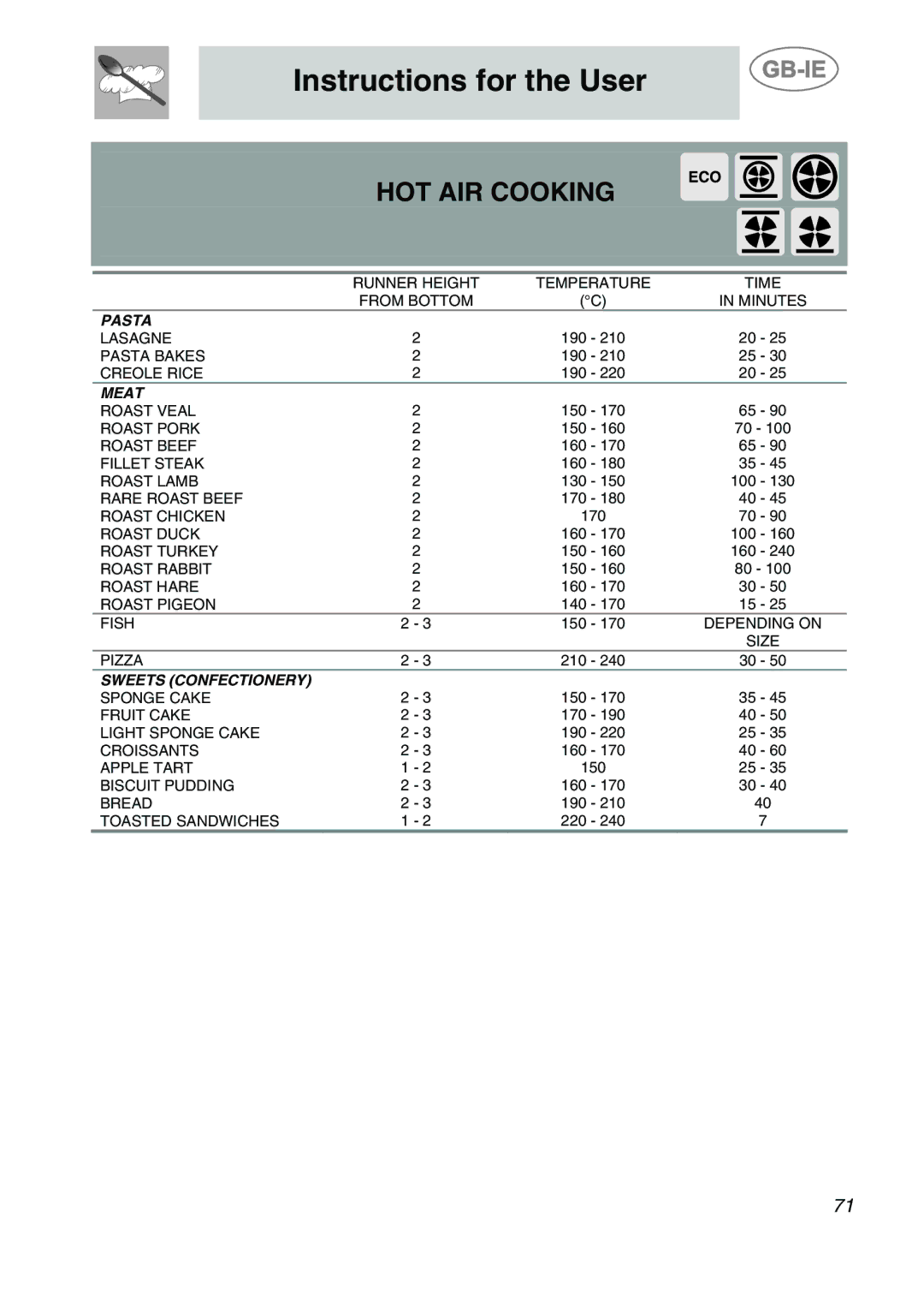 Smeg A2PY-6 manual HOT AIR Cooking 