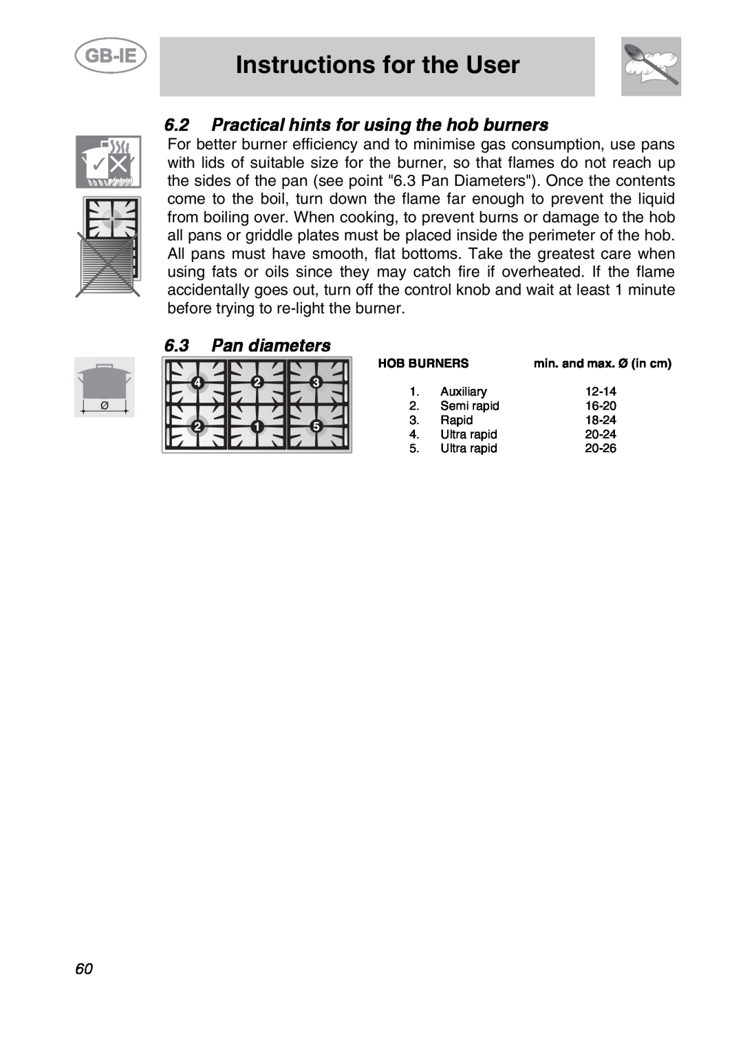 Smeg A2PY-6 manual Practical hints for using the hob burners, Pan diameters, Instructions for the User, Hob Burners 