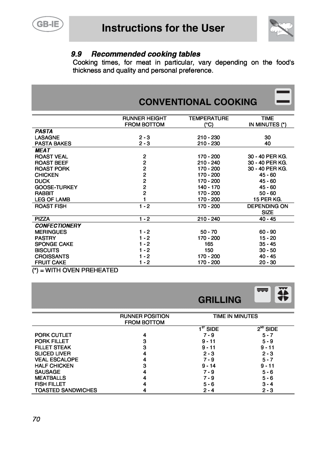Smeg A2PY-6 manual Conventional Cooking, Grilling, Recommended cooking tables, Instructions for the User, Pasta, Meat 