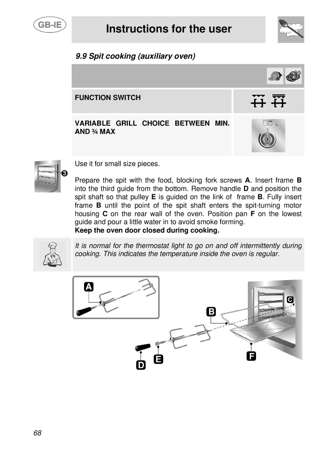 Smeg A3-5, A3A-5 manual Spit cooking auxiliary oven, Function Switch Variable Grill Choice Between MIN ¾ MAX 