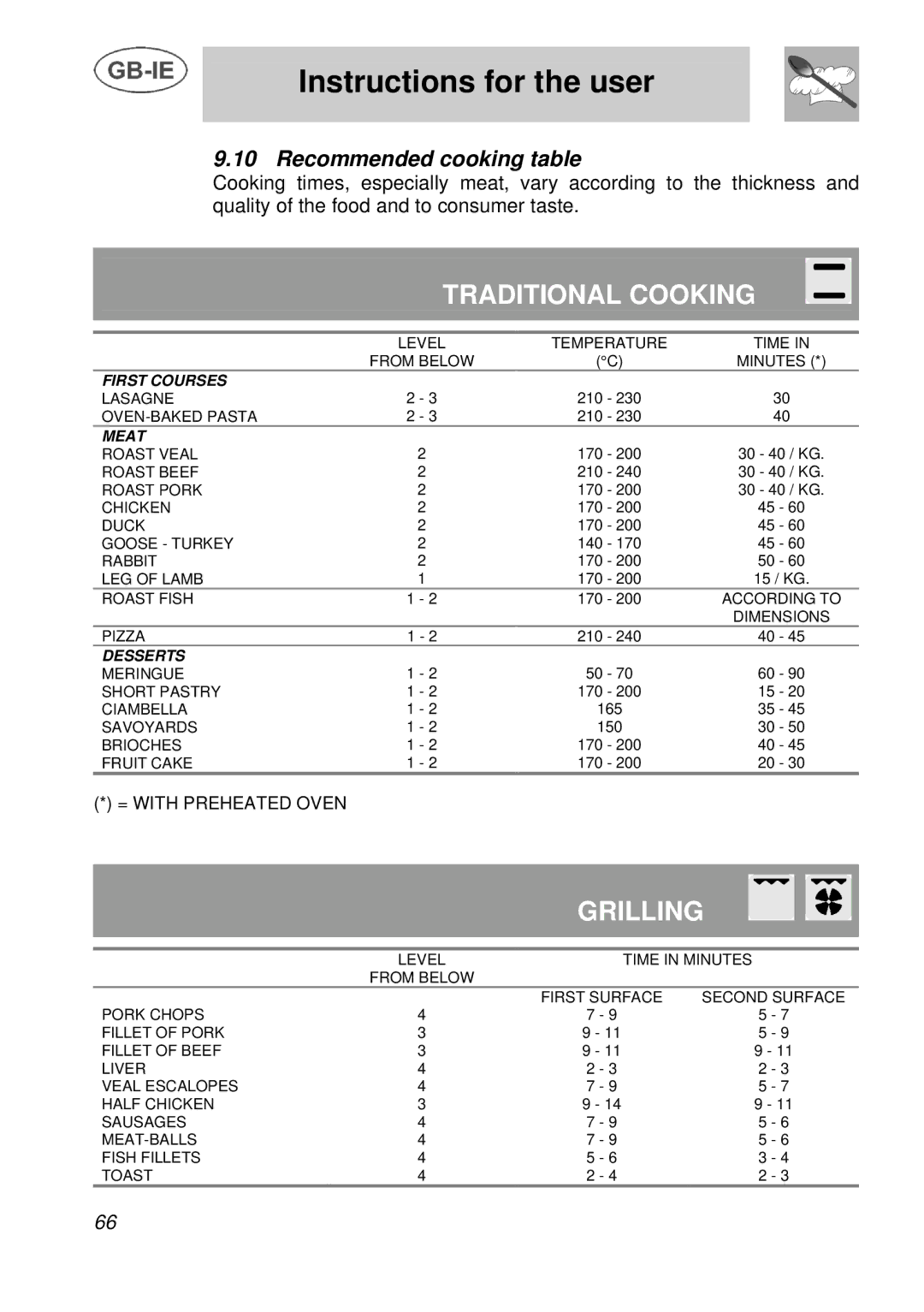 Smeg A3 manual Traditional Cooking, Recommended cooking table 