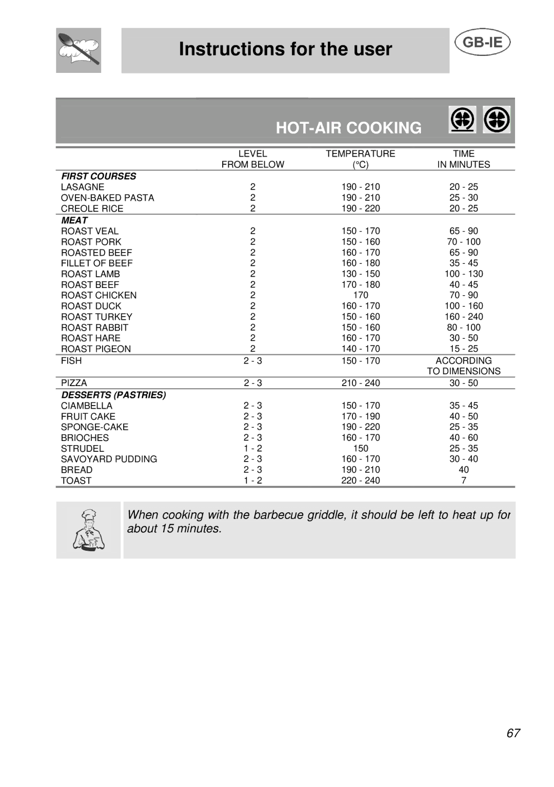 Smeg A3 manual HOT-AIR Cooking 