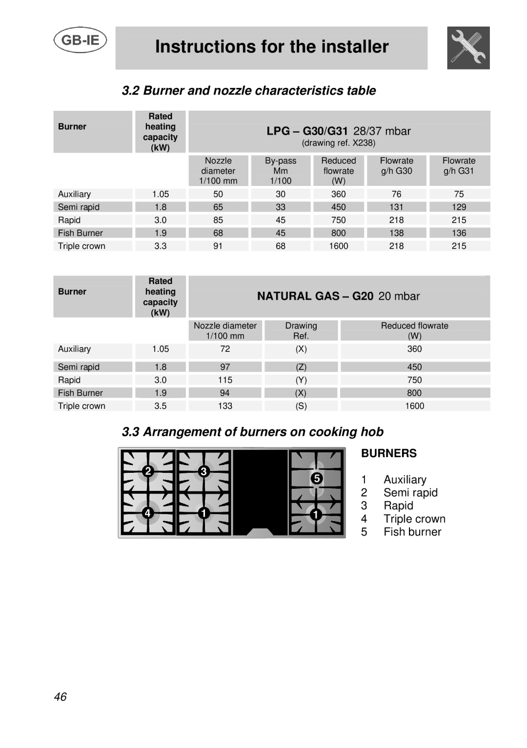 Smeg A3 Burner and nozzle characteristics table, Arrangement of burners on cooking hob, LPG G30/G31 28/37 mbar, Burners 