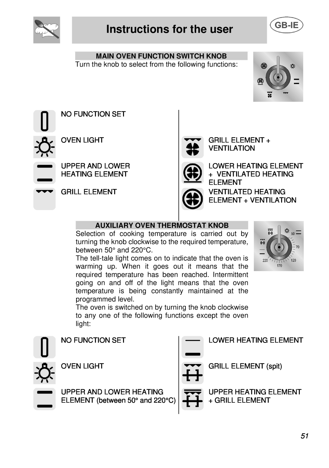 Smeg A3 manual Instructions for the user, Auxiliary Oven Thermostat Knob 