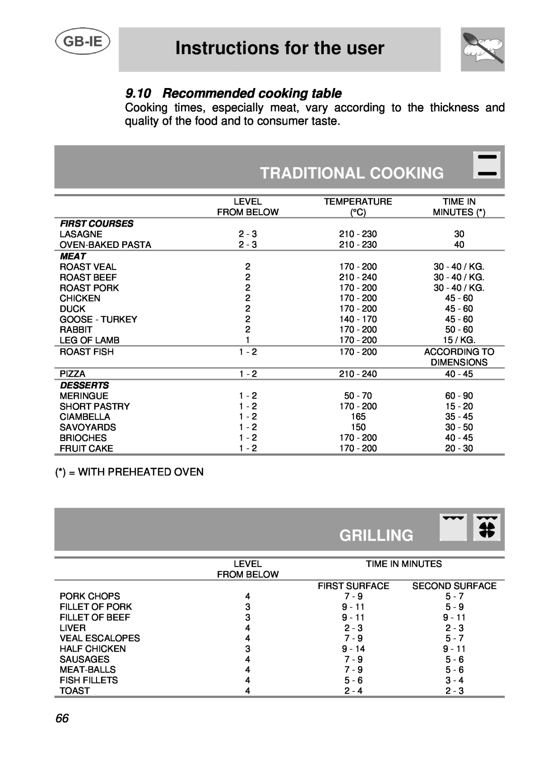 Smeg A3 Traditional Cooking, Grilling, Recommended cooking table, Instructions for the user, First Courses, Meat, Desserts 