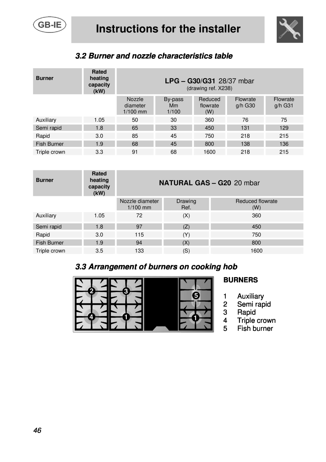 Smeg A3 Burner and nozzle characteristics table, Arrangement of burners on cooking hob, Instructions for the installer 
