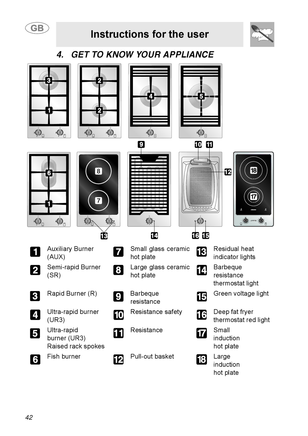 Smeg A31G7IXIA manual Instructions for the user, GET to Know Your Appliance 