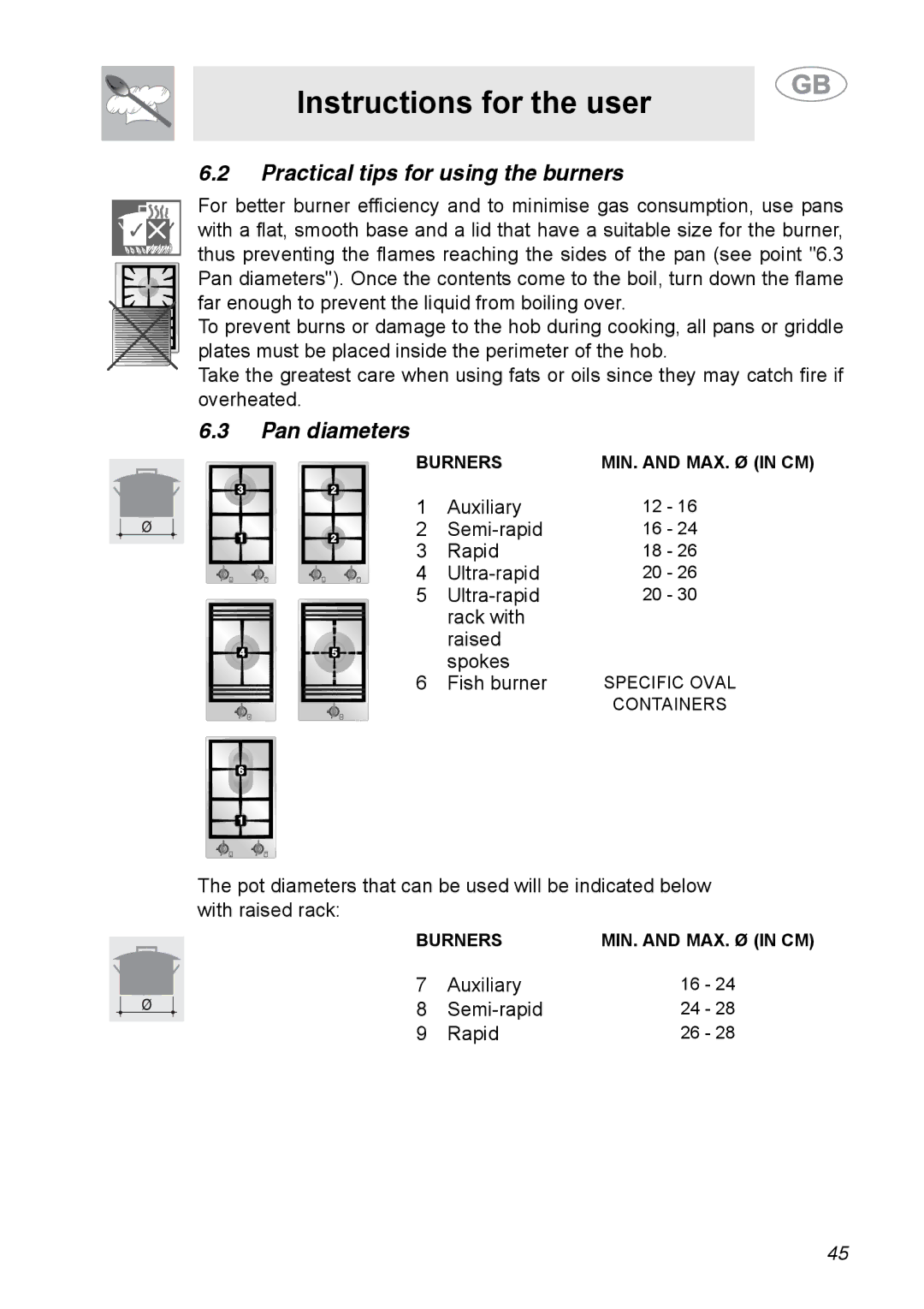 Smeg A31G7IXIA manual Practical tips for using the burners, Pan diameters 