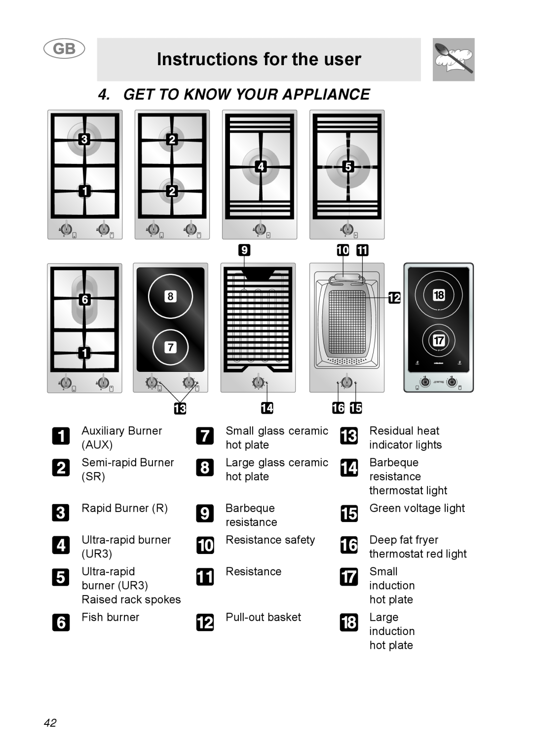Smeg A31G7IXIA manual Instructions for the user, Get To Know Your Appliance 