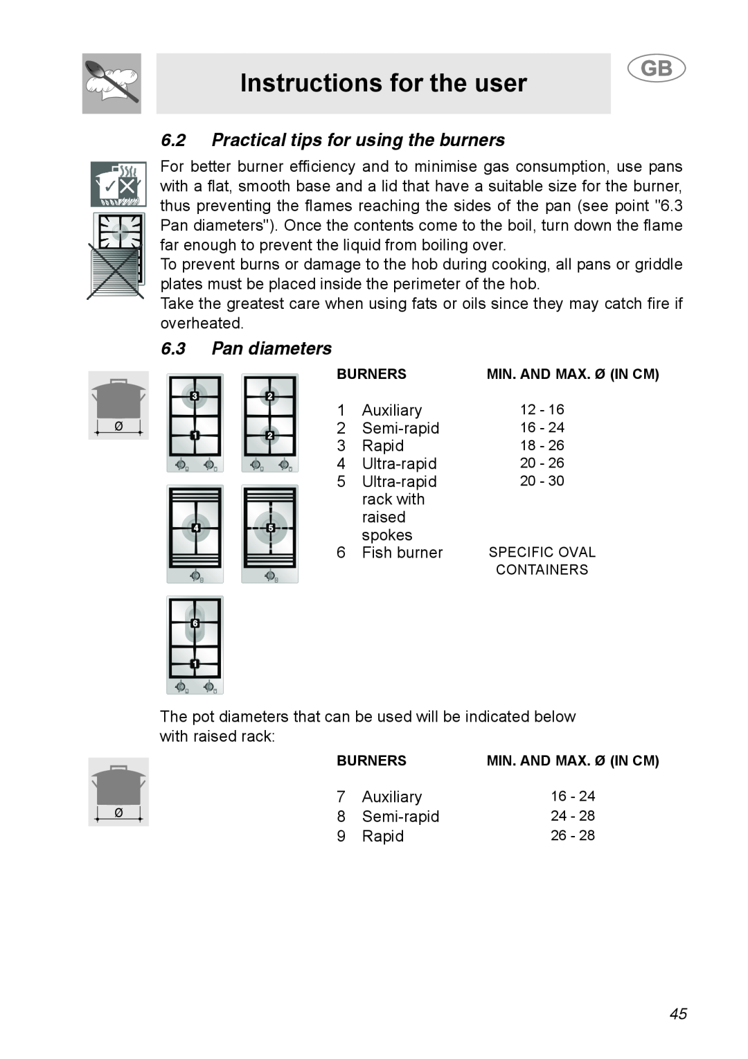 Smeg A31G7IXIA Instructions for the user, Practical tips for using the burners, Pan diameters, Specific Oval, Containers 