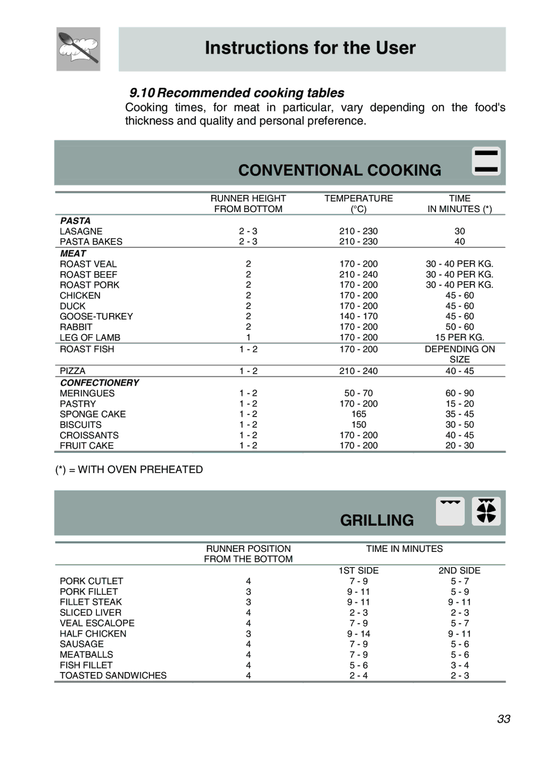 Smeg A31X-6 manual Conventional Cooking, Recommended cooking tables 