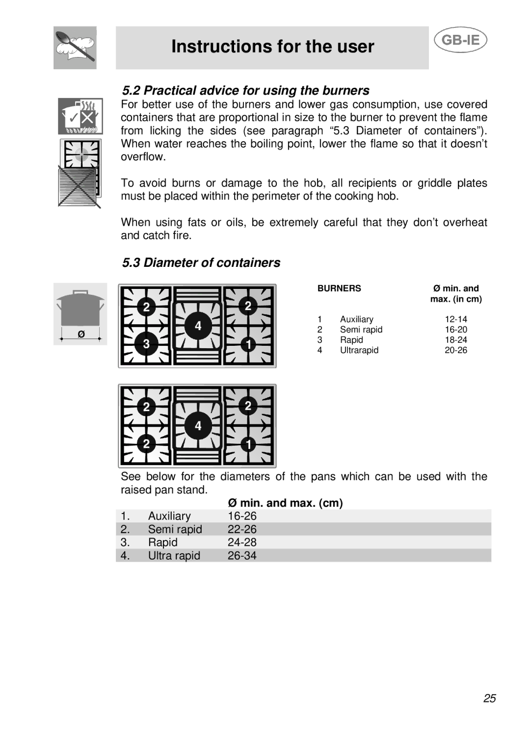 Smeg A30E6FXAA, A36A6PXAA, A21H7D2AA manual Practical advice for using the burners, Diameter of containers 