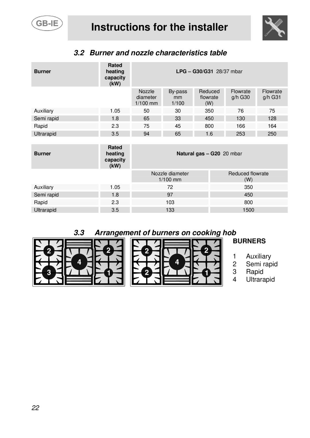 Smeg A30E6FXAA, A36A6PXAA, A21H7D2AA manual Burner and nozzle characteristics table, Arrangement of burners on cooking hob 