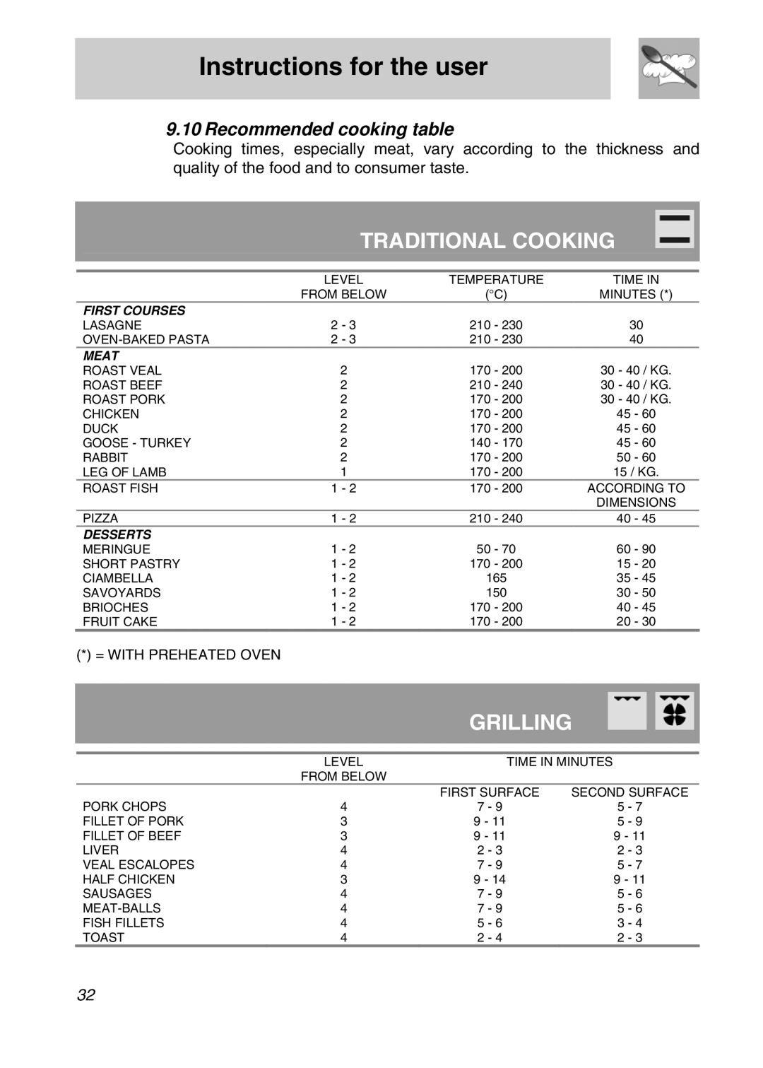 Smeg A3SX manual Traditional Cooking, Recommended cooking table 