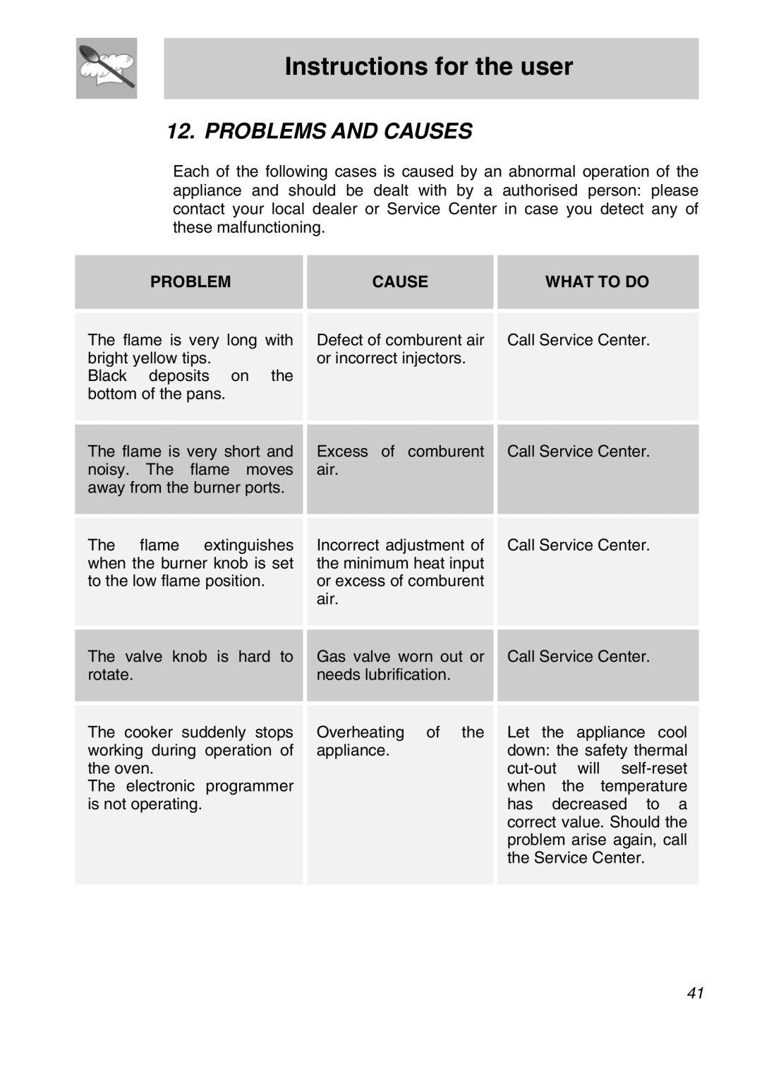 Smeg A3SX manual Problems and Causes, Problem Cause What to do 