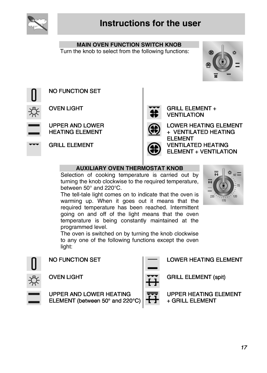 Smeg A3SX manual Instructions for the user, Auxiliary Oven Thermostat Knob 