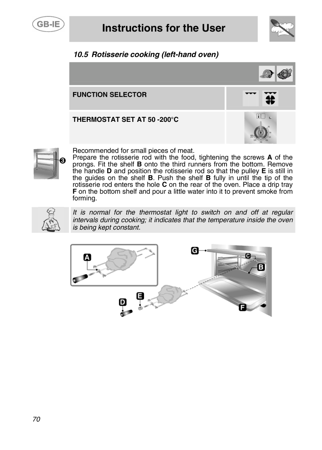 Smeg A4-5 manual Rotisserie cooking left-hand oven, Function Selector Thermostat SET AT 50 -200C 