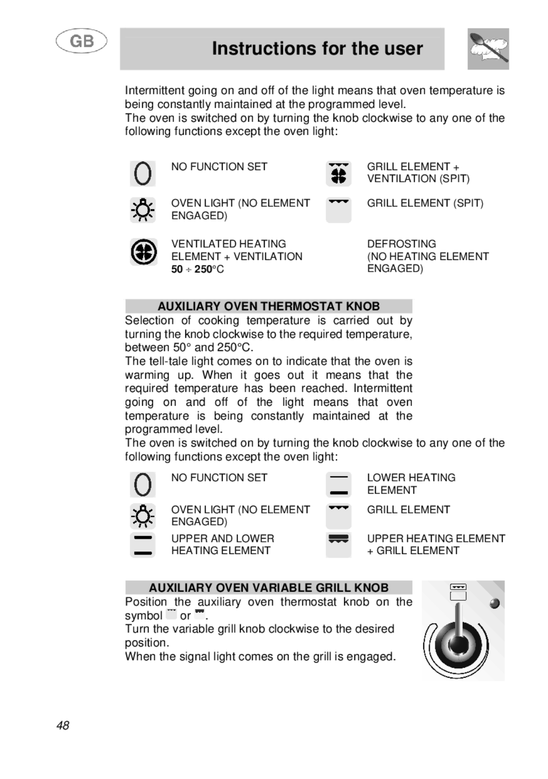 Smeg A41A manual Auxiliary Oven Thermostat Knob, Auxiliary Oven Variable Grill Knob 