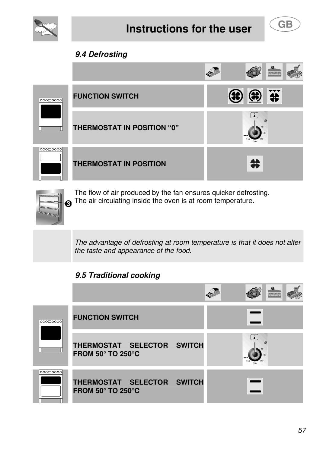 Smeg A41A manual Defrosting, Traditional cooking, Function Switch Thermostat in Position 