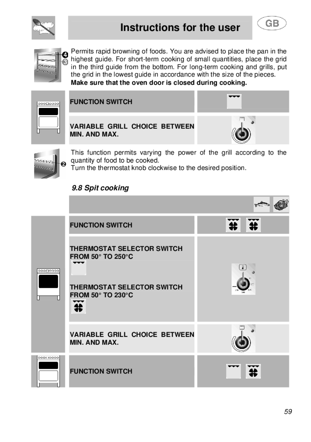 Smeg A41A manual Spit cooking, Make sure that the oven door is closed during cooking 