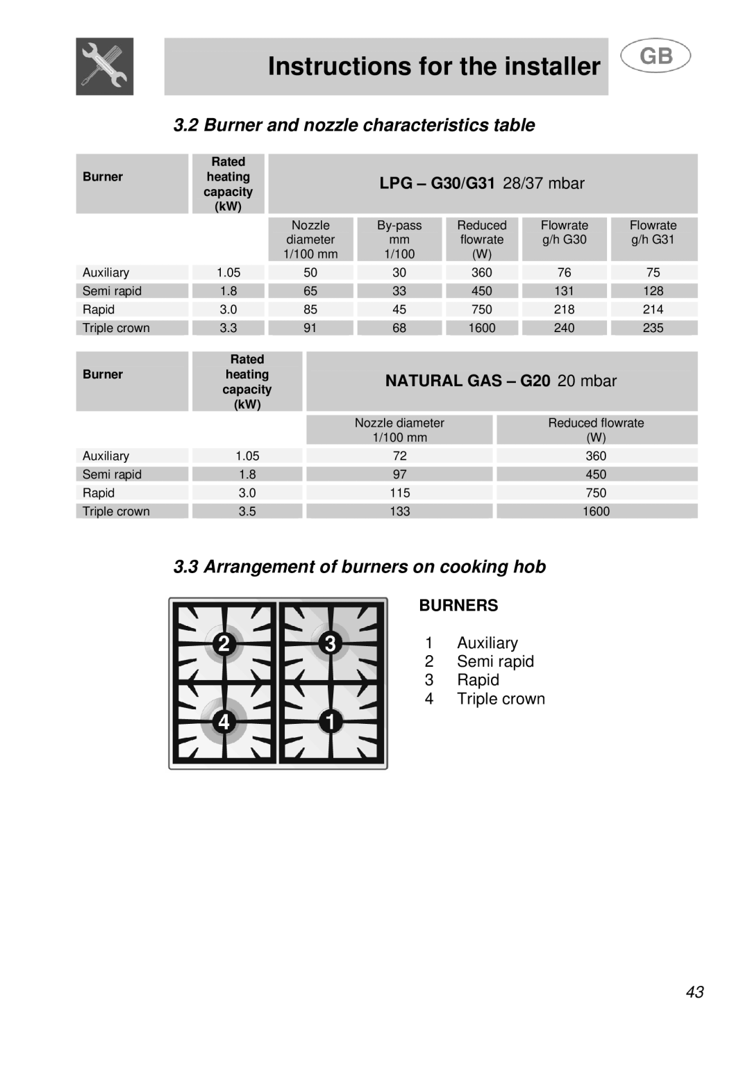 Smeg A41A Burner and nozzle characteristics table, Arrangement of burners on cooking hob, LPG G30/G31 28/37 mbar, Burners 