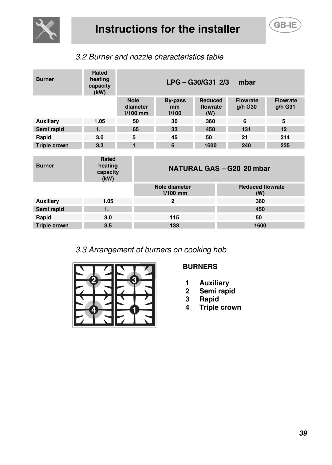 Smeg A42-2 Burner and nozzle characteristics table, Arrangement of burners on cooking hob, LPG G30/G31 28/37 mbar, Burners 