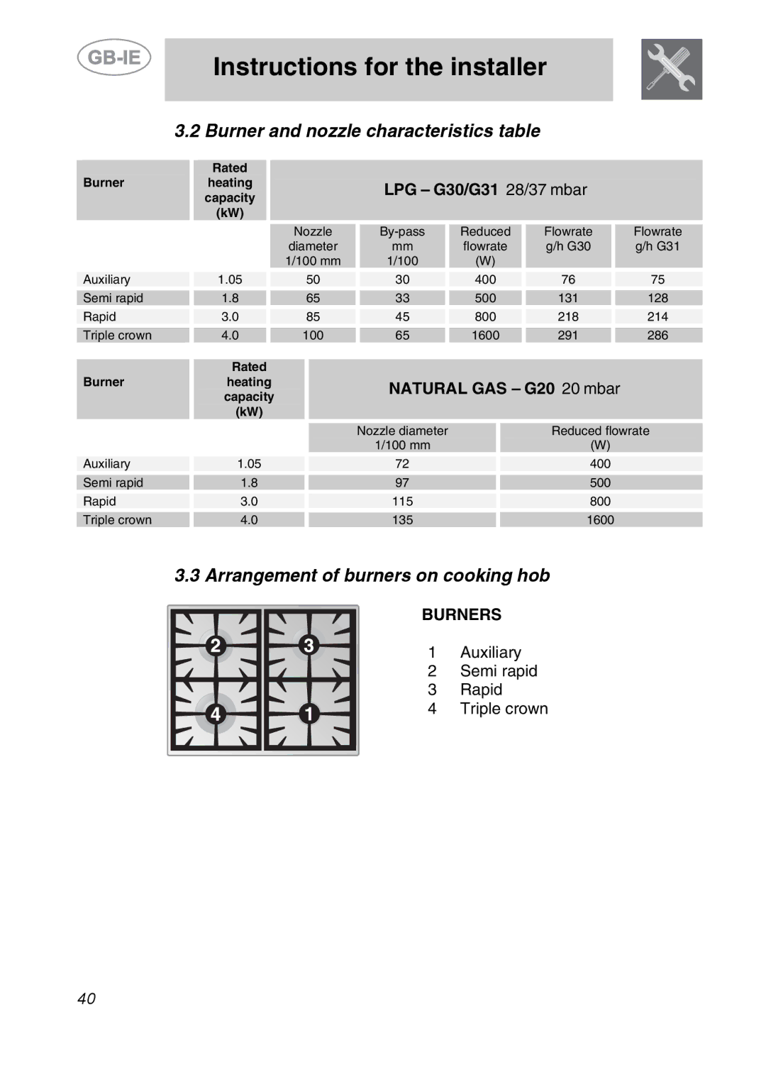 Smeg A42-6 Burner and nozzle characteristics table, Arrangement of burners on cooking hob, LPG G30/G31 28/37 mbar, Burners 