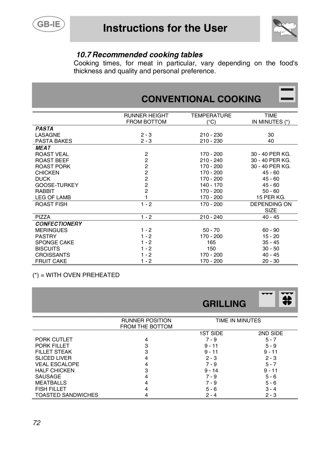 Smeg A5-6 manual Conventional Cooking, Recommended cooking tables 