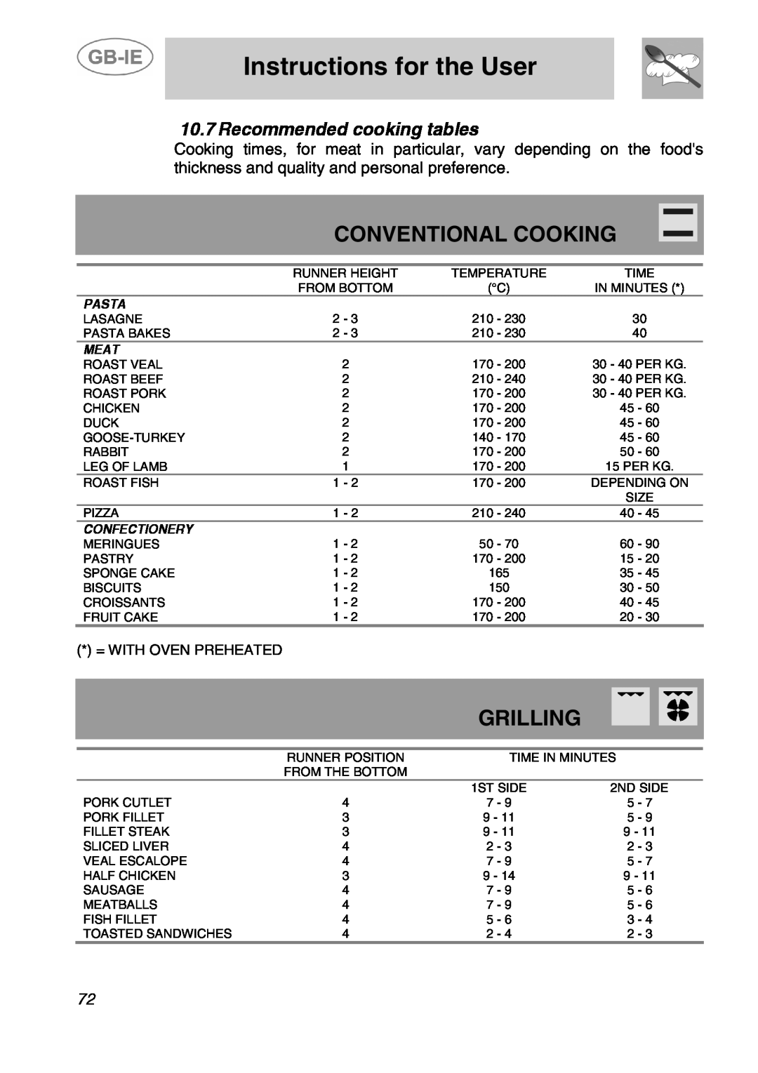 Smeg A5-6 manual Conventional Cooking, Grilling, Recommended cooking tables, Instructions for the User, Pasta, Meat 