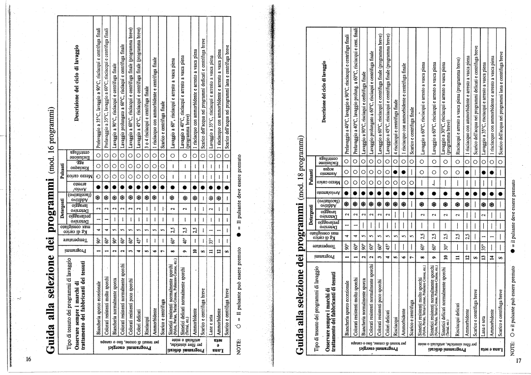 Smeg A64AP.2 manual 