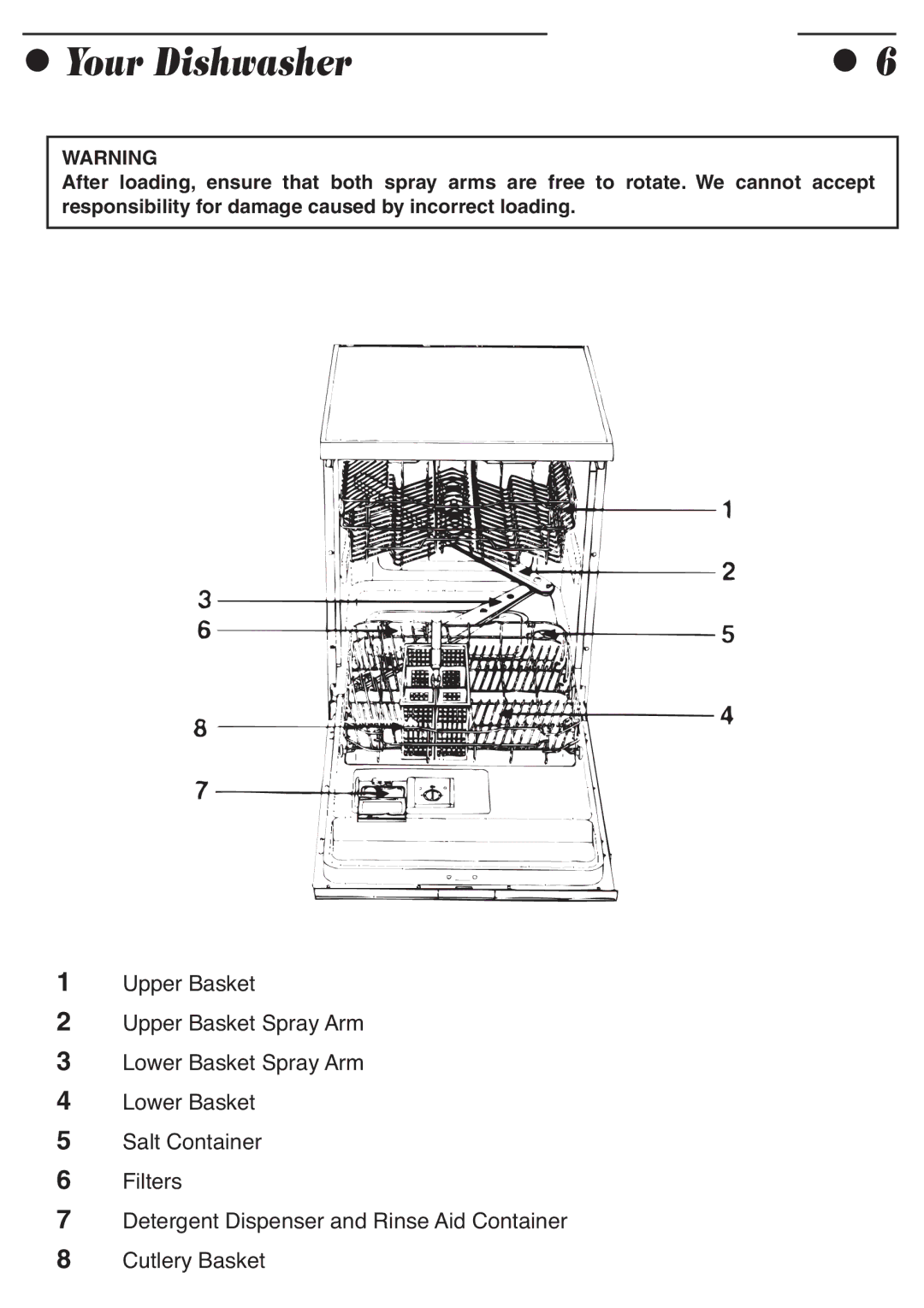 Smeg ADP8242 manual Your Dishwasher 