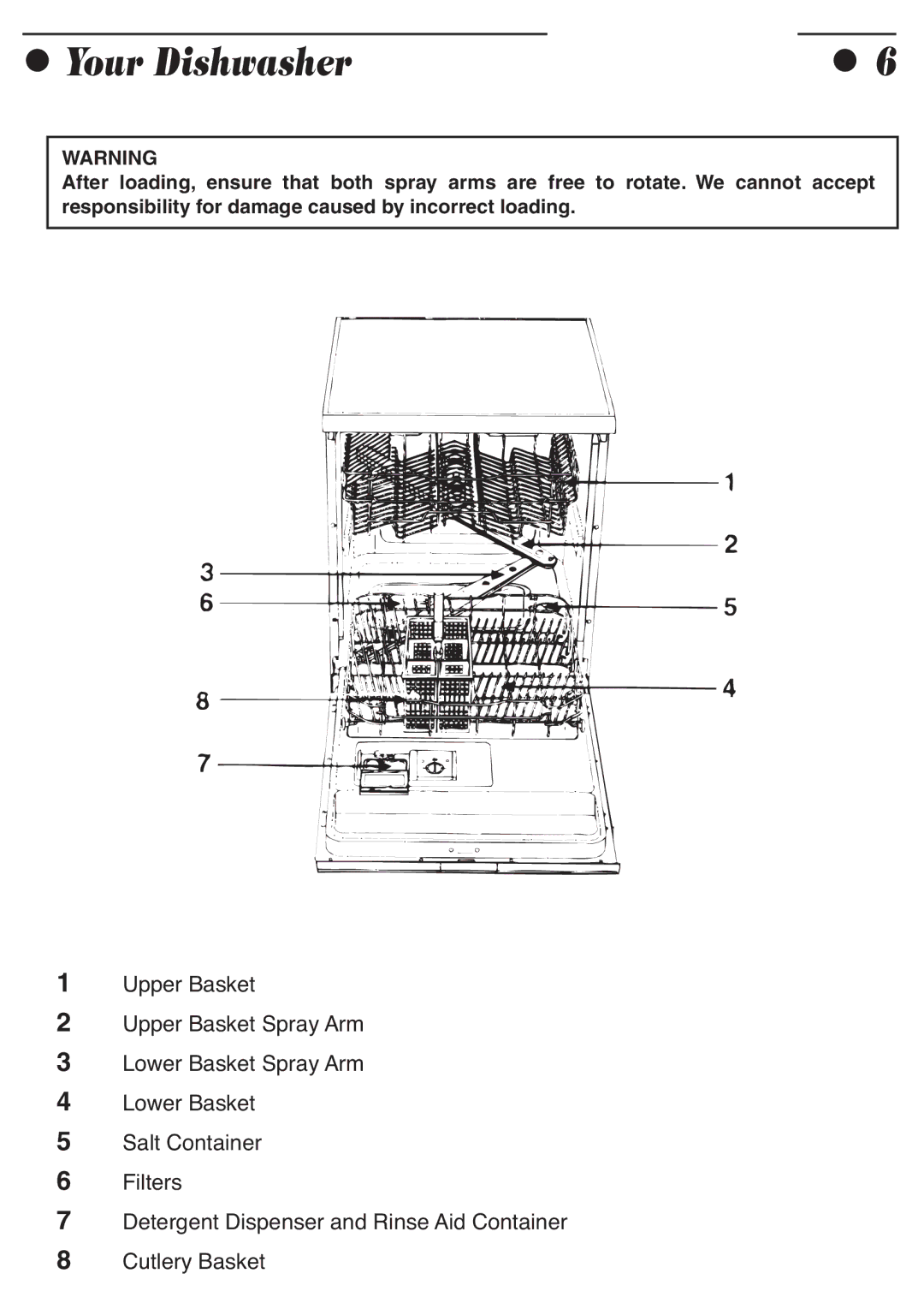 Smeg ADP8252 manual Your Dishwasher 