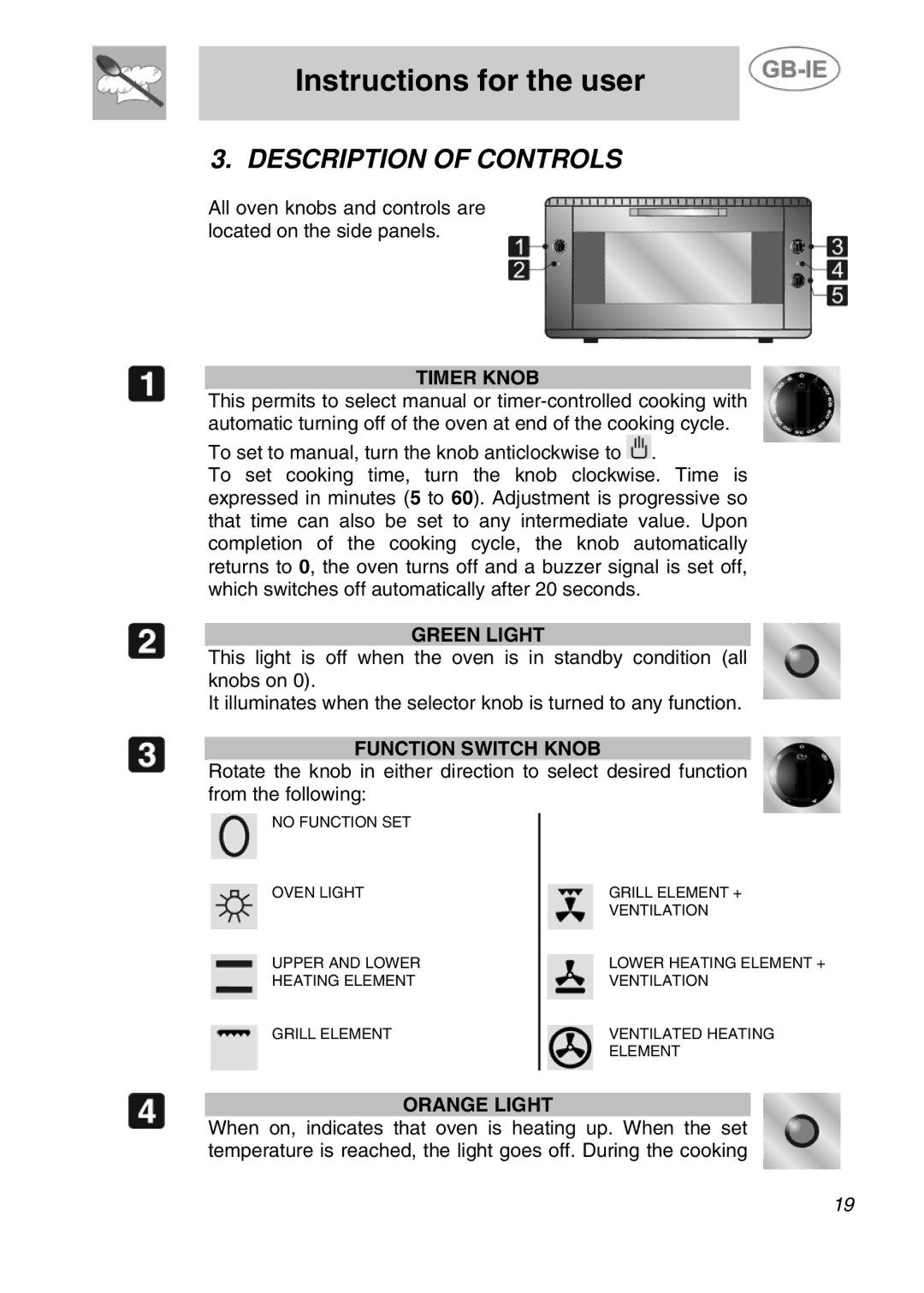 Smeg ALFA161XK manual Instructions for the user, Description of Controls 